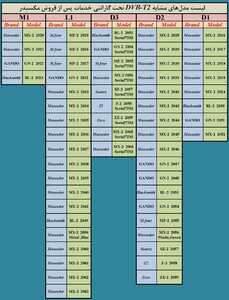 نرم افزارهای مشترک 